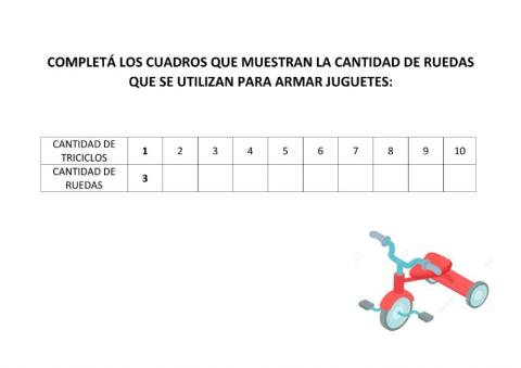 Tablas de proporcionalidad
