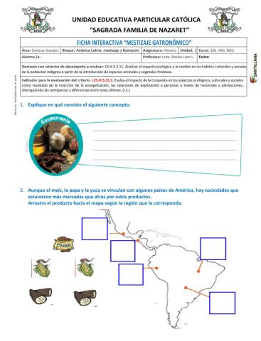 Ficha interactiva Mestizaje gastrómico