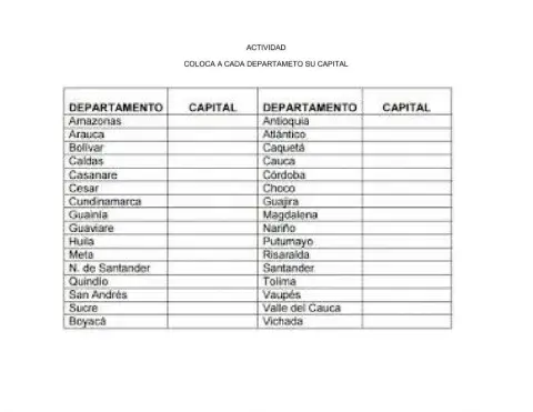 Departamentos y capitales de colombia