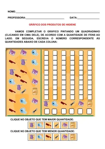 Gráfico de objetos de higiene