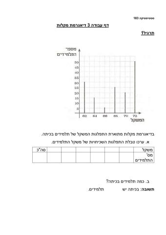 סטטיסטיקה דיאגרמת מקלות