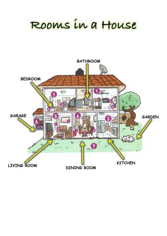 Rooms in a house (Vocabulary)