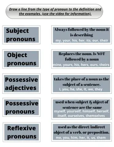 Pronouns