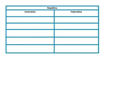 Características de los sistemas políticos federalistas y centralistas
