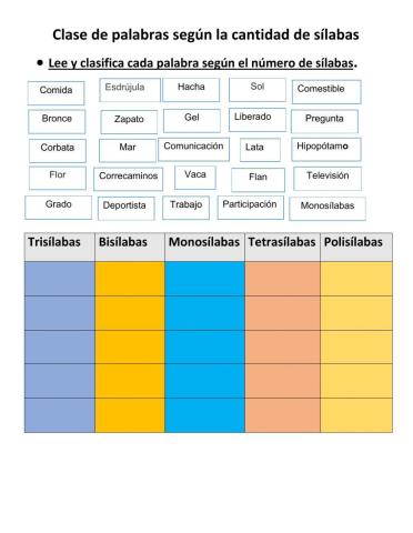 Ejercicio clases de sílabas