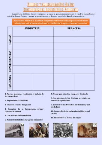 Causas y consecuencias de las Revoluciones Industrial y Francesa