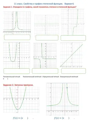 График степенной функции с целым показателем