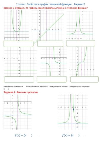 График степенной функции с целым показателем