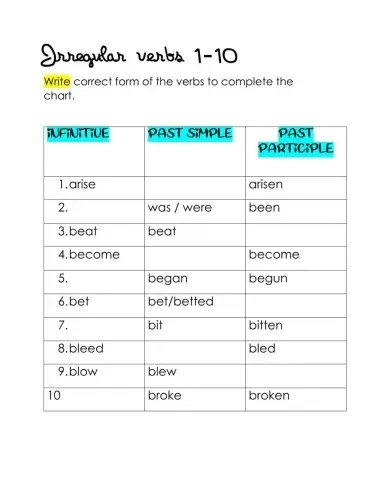 Irregular verbs 1-10