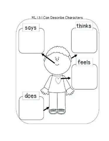 Character Trait Graphic Organizer
