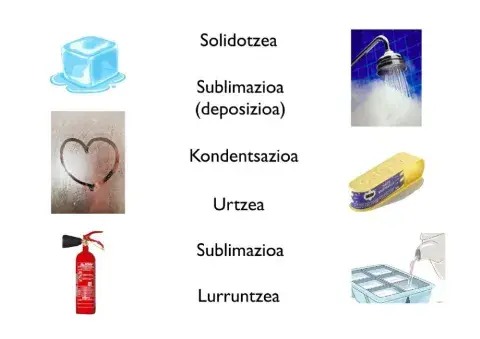 Adibideak. Egoera Aldaketak