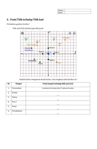 Titik terhadap titik asal