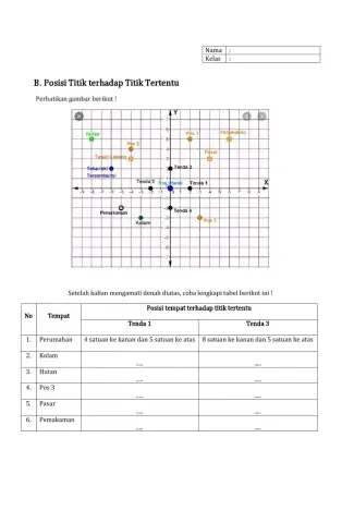 Titik terhadap titik lain