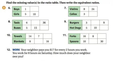 Ratios Table