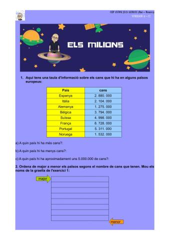 Numeració: els milions