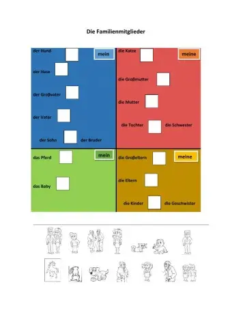 Die Familienmitglieder