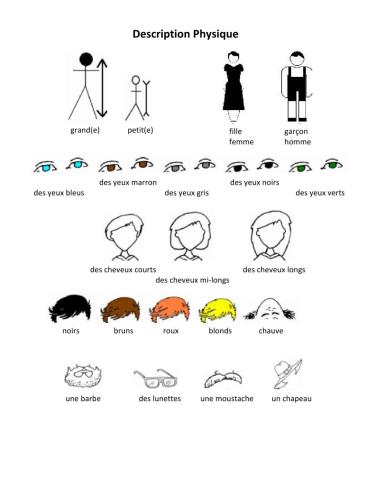 Description physique