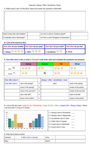 Grammar: Always, Often, Sometimes, Never