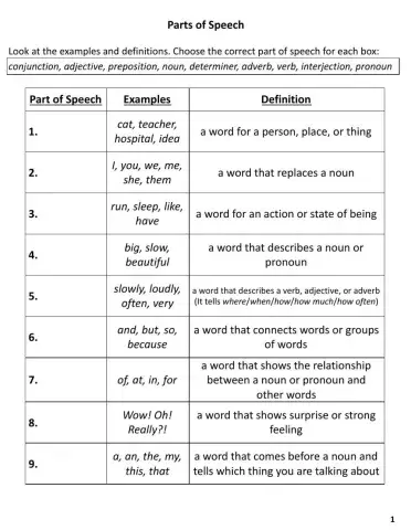 Parts of Speech Overview B