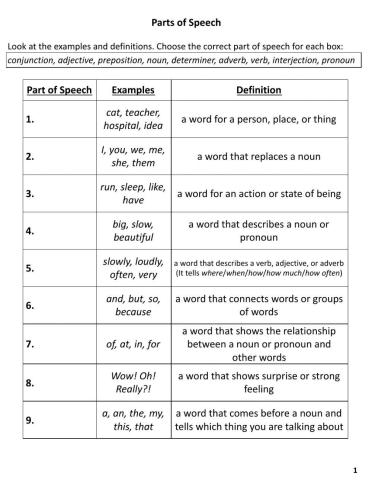 Parts of Speech Overview B