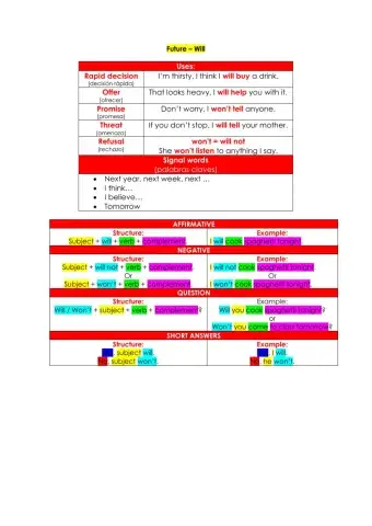 Future Will Explanation