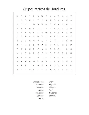 Los grupos etnicos.