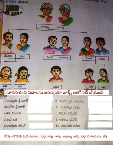 3వ తరగతి -EVS-1.కుటుంబ చరిత్ర-work sheet-1.part-2