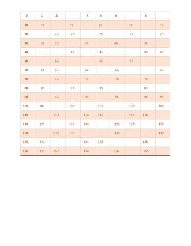 Números hasta el 159