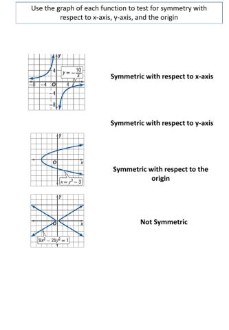 Function Symmetry