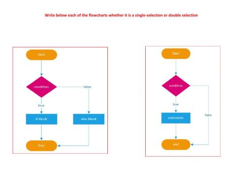 Control structures 2
