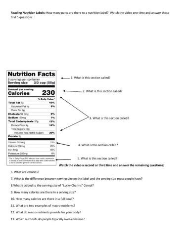 Reading Nutrition Labels