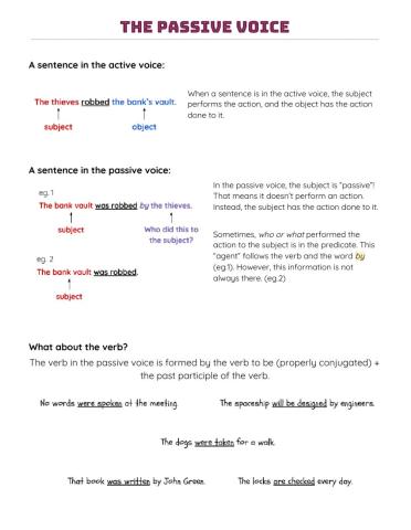 The Passive Voice