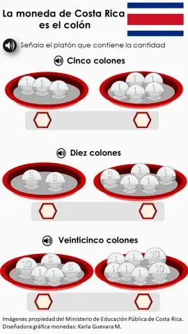 Relación de monedas menores a cien colones (4)