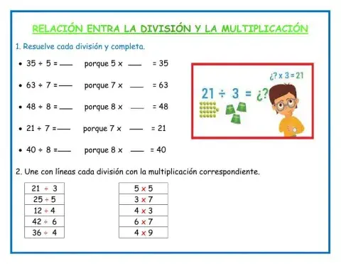Relación entre la división y la multiplicación