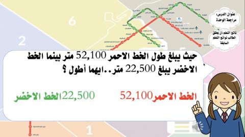 مراجعة الوحدة الأولى
