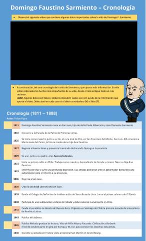 Cronología Domingo Faustino Sarmiento