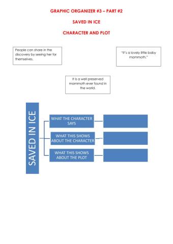 Graphic organizer - 3 Part -2