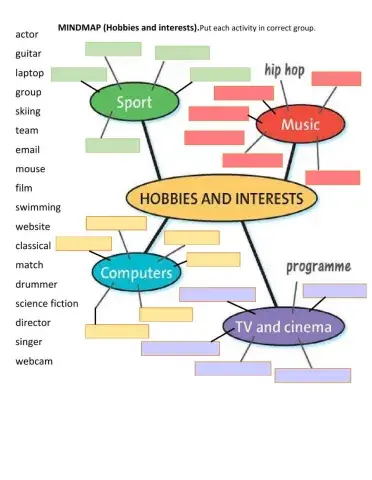 Mindmap-Hobbies and interests.EP1.(Ex.1,pg.12).