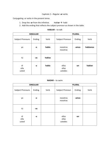 Ar verb conjugations