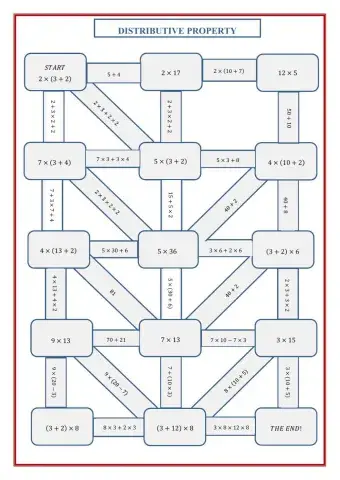 Distributive Property