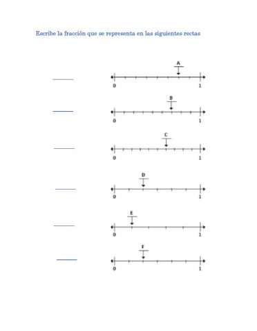 Representación gráfica de fracciones