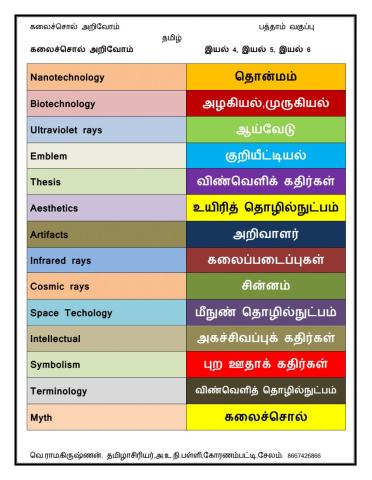 பத்தாம் வகுப்பு - தமிழ்