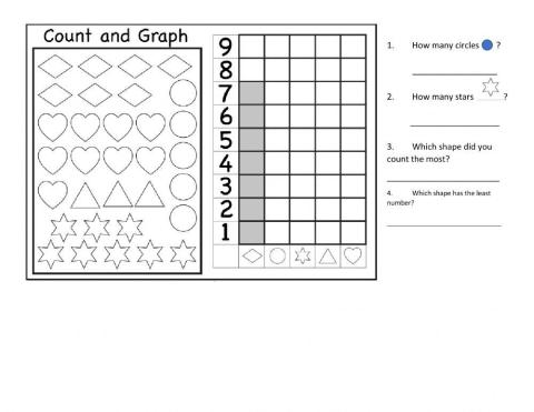 Count and graph