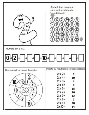 Inmulțirea cu 2