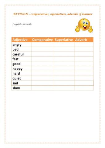 Comparatives, superlatives, adverbs of manner - REVISION