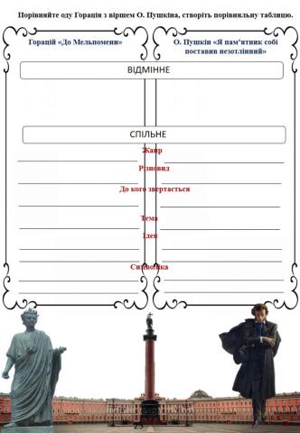 О. Пушкін. -Пам'ятник-