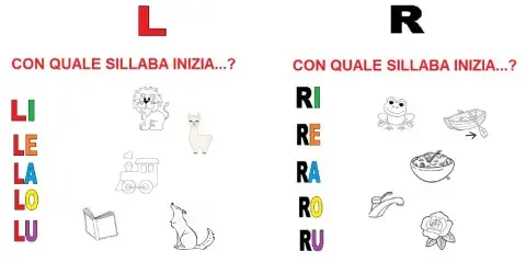 Con quale sillaba inizia? L-R