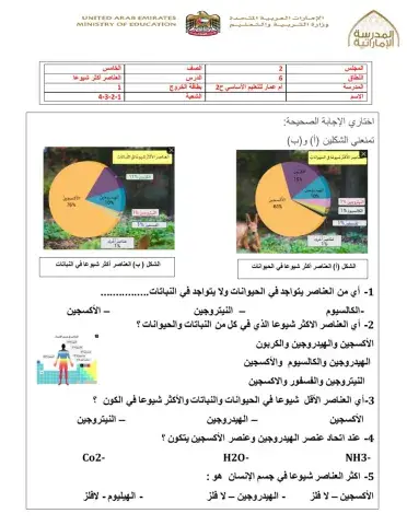العناصر الأكثر شيوعا في النباتات والحيوانات