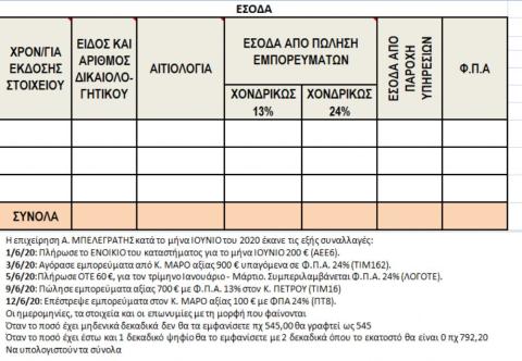 ΕΣΟΔΑ 3 ΔΙΑΓΩΝΙΣΜΑ