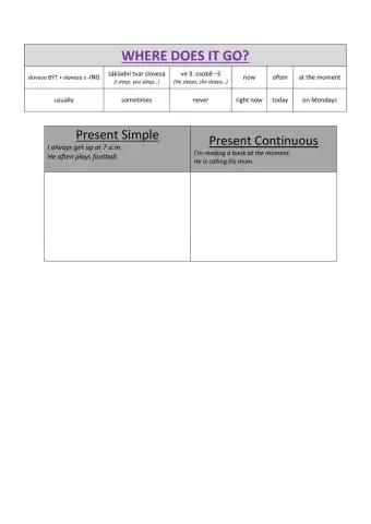 Present Simple vs. Present Continuous